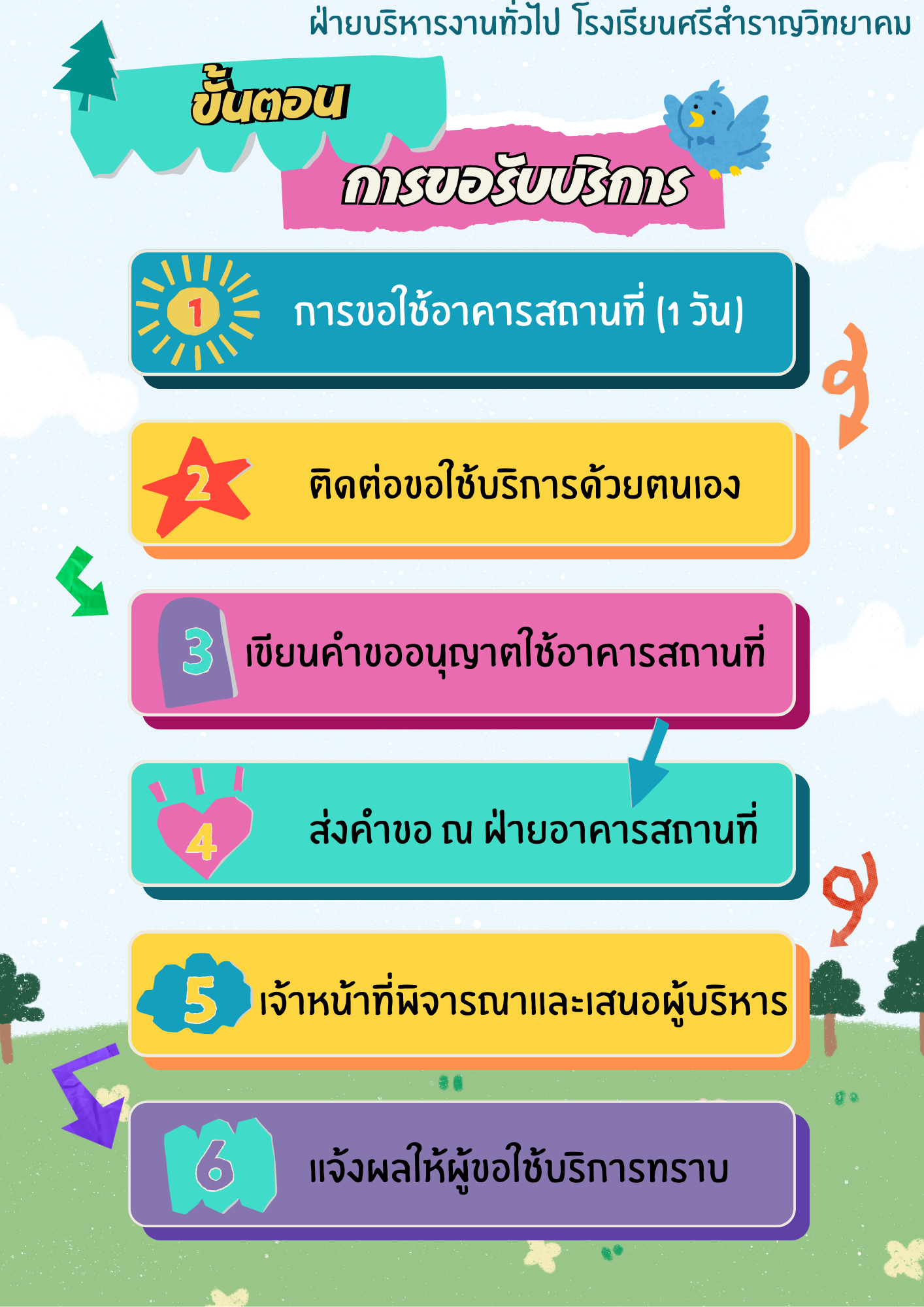 ข่าวสารฝ่ายบริหารงานทั่วไป